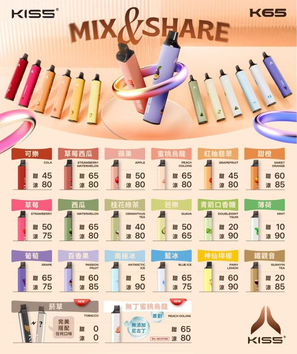 Kiss6500口一次性拋棄式電子煙 凱
